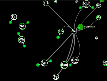 Digg Swarm shows a visual representation of flocking