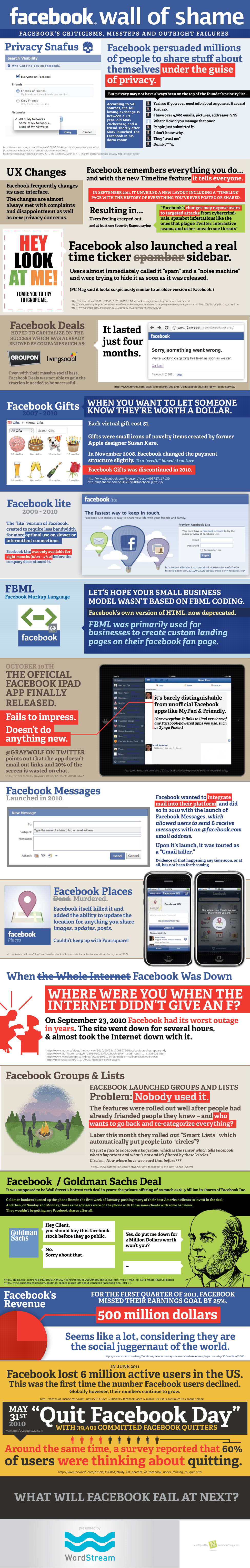 Facebook Wall Of Shame (Infographic)
