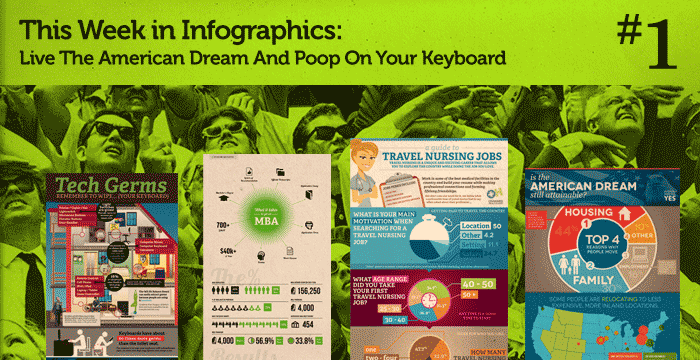 This Week In Infographics: Live The American Dream And Poop On Your Keyboard