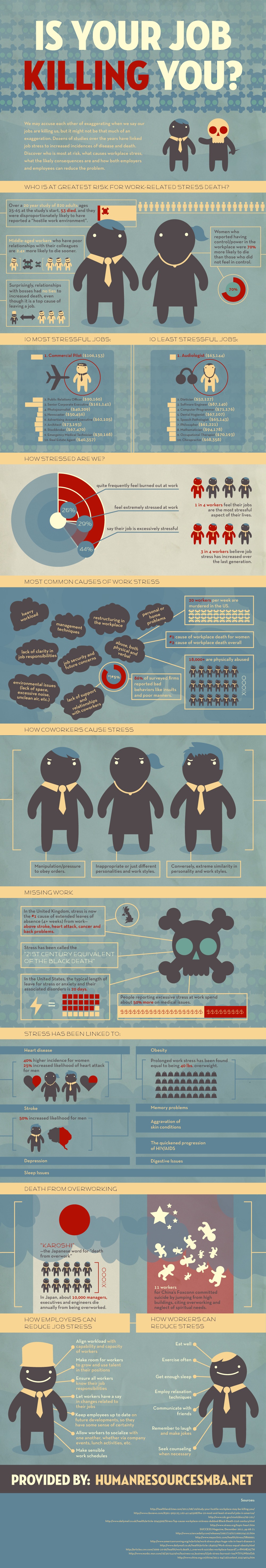 Infographic: Is Your Job Killing You?