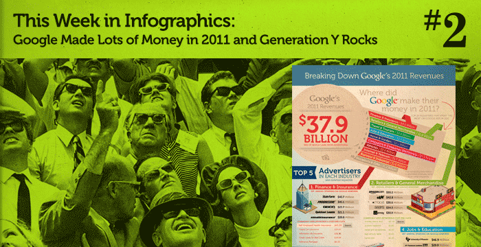 This Week In Infographics #2: Google Made Lots of Money in 2011 and Generation Y Rocks