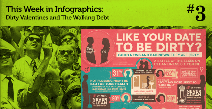 This Week In Infographics #3: Dirty Valentines and The Walking Debt