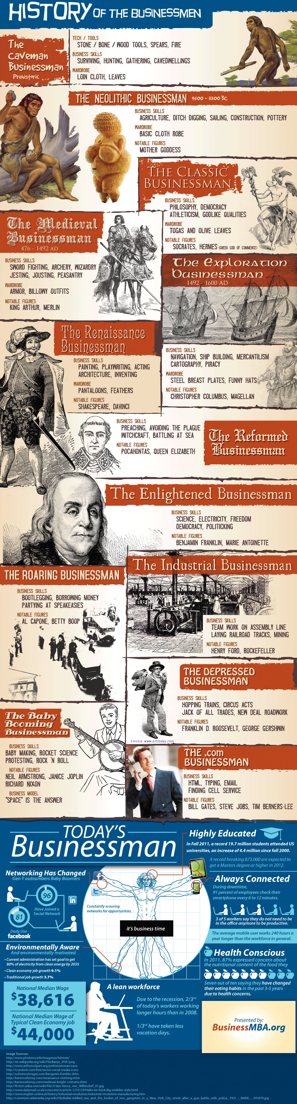 History of the Businessmen