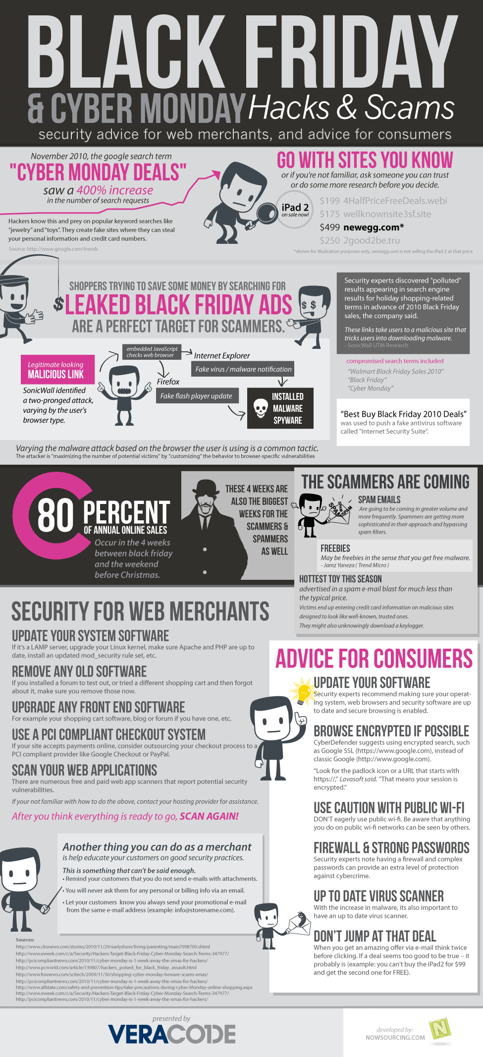 Black Friday Cyber Monday Hacks and Scams