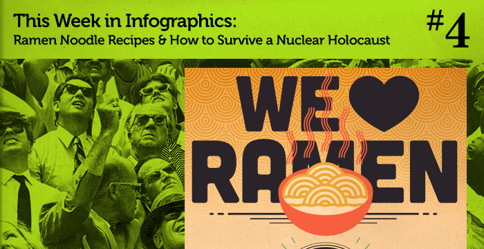 This Week in Infographics #4: Ramen Noodle Recipes & How to Survive a Nuclear Holocaust
