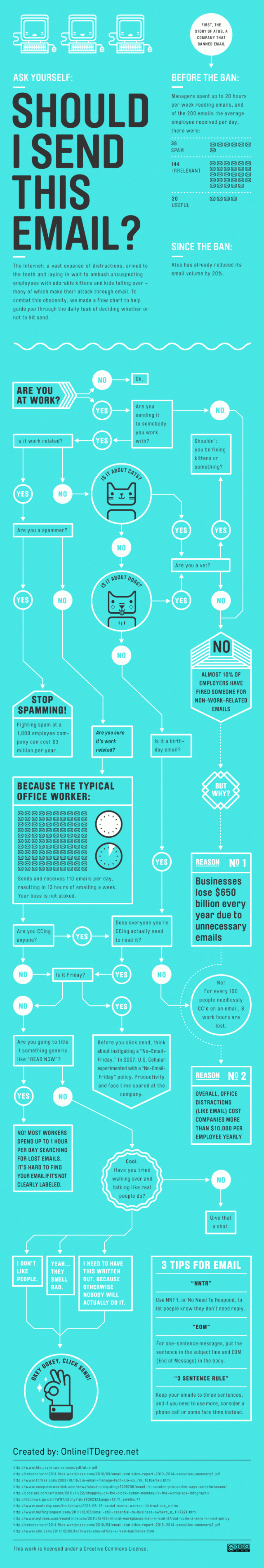 This Week In Infographics: Spam, Scam, Thank You Ma’am