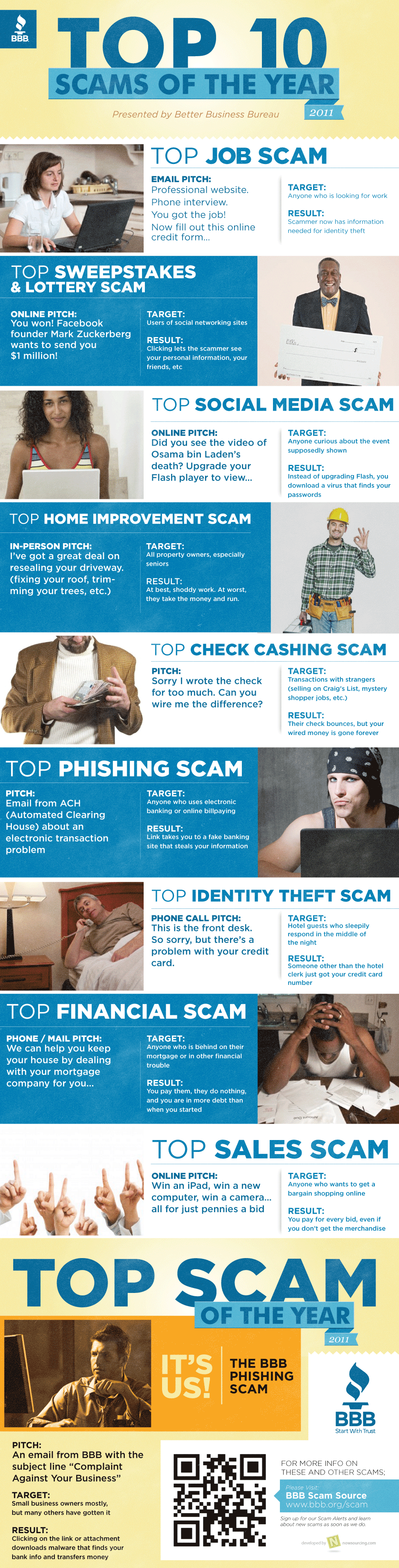 Top 10 Scams of 2011