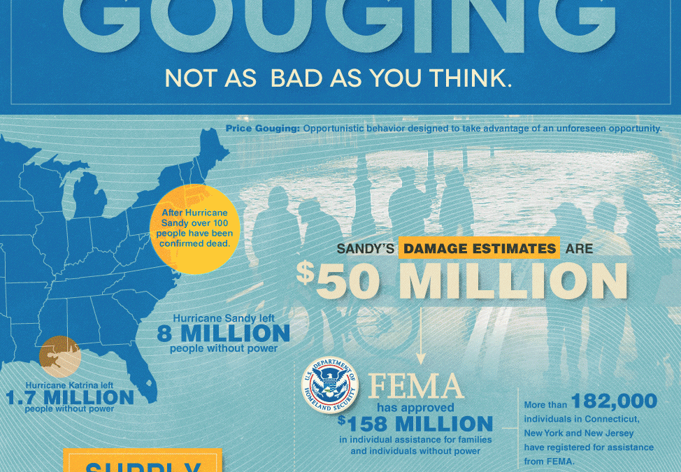 Price Gouging: Not As Bad As You Think