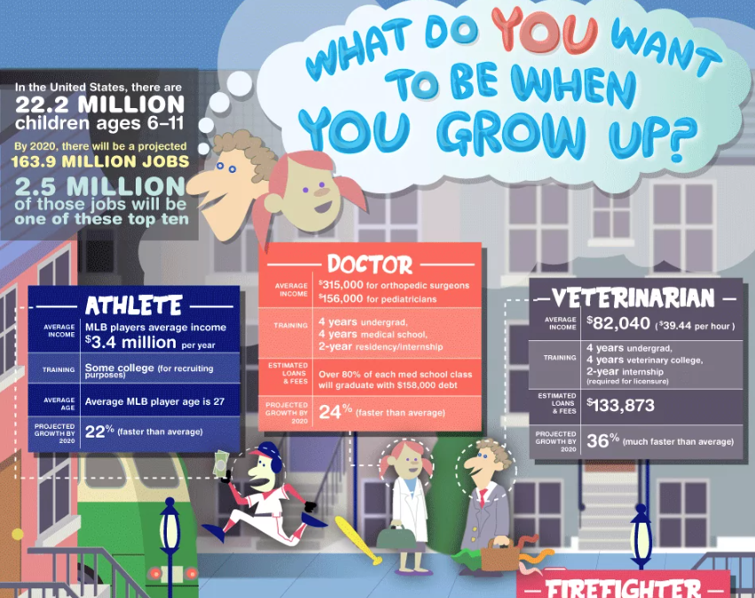 What Do You Want To Be When You Grow Up?