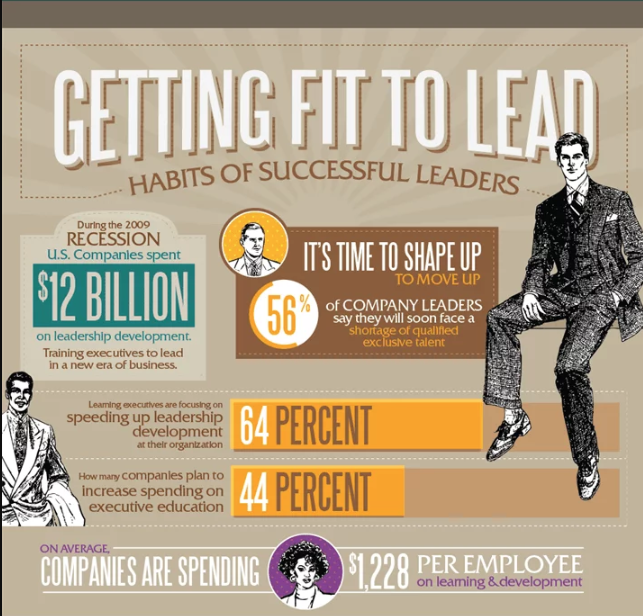 Getting Fit To Lead: Habits Of Successful Leaders