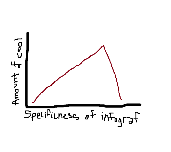 Amount of Cool [graph]