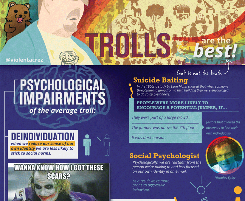 Psychology of an Internet Troll