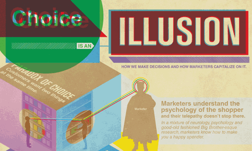 Choice is an Illusion