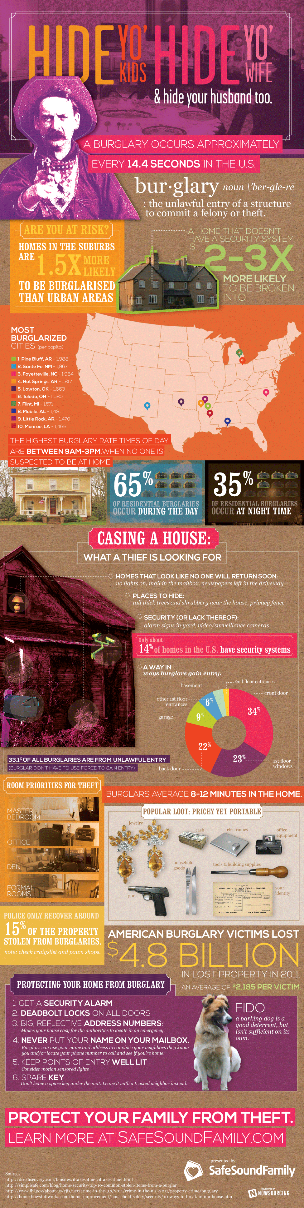 home-burglary-infographic
