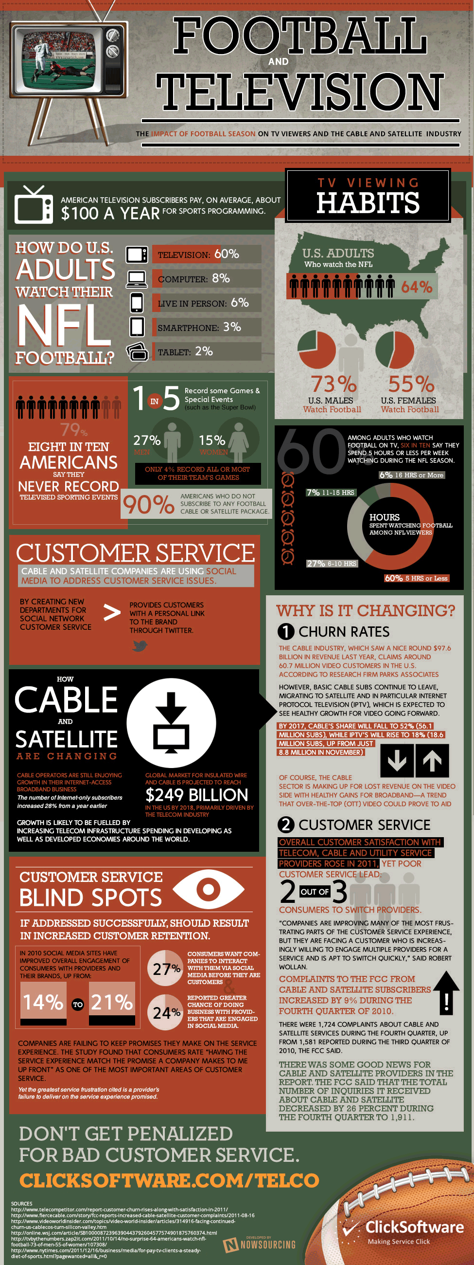 impact-football-infographic-cable-satellite-industry
