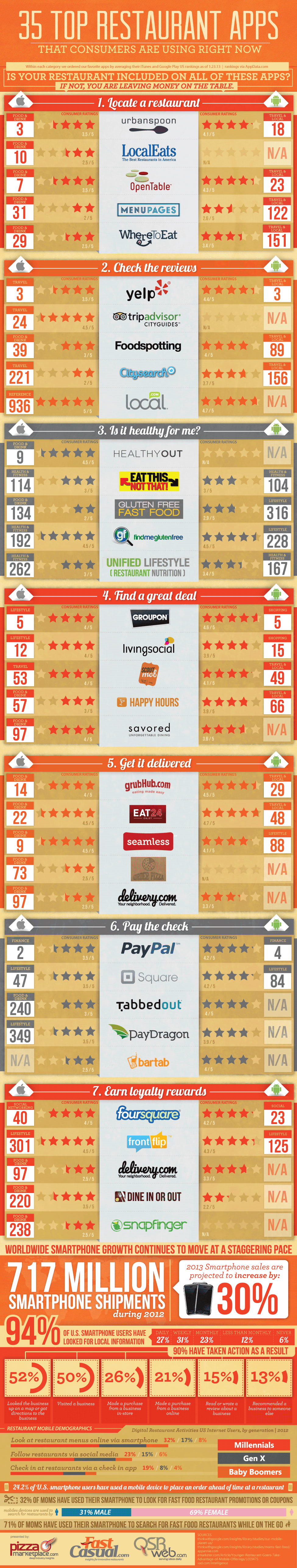 35-Top-Restaurant-Apps-Infographic