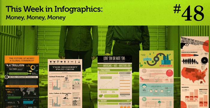 This Week in Infographics #48: Money, Money, Money