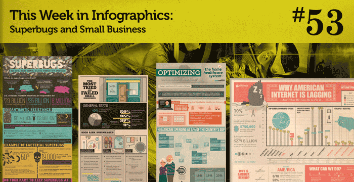 This Week in Infographics #53: Superbugs and Small Business
