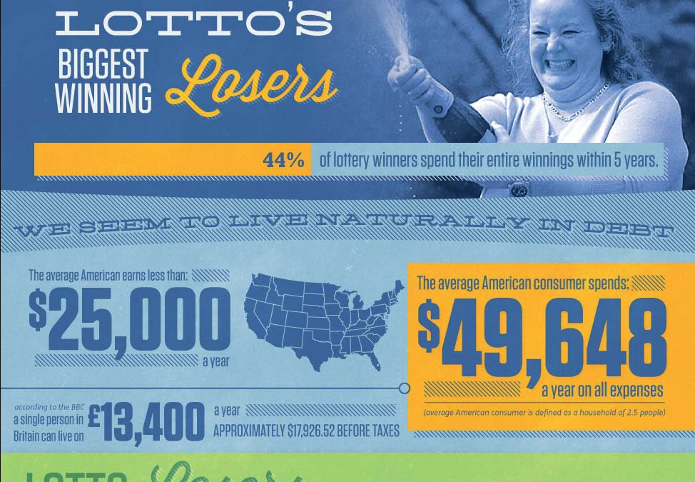 The Lottery’s Biggest Winning Losers