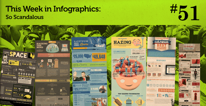 This Week in Infographics #51: So Scandalous