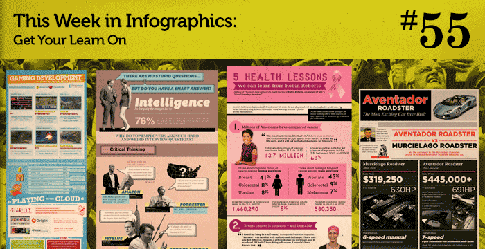 This Week in Infographics #55: Get Your Learn On