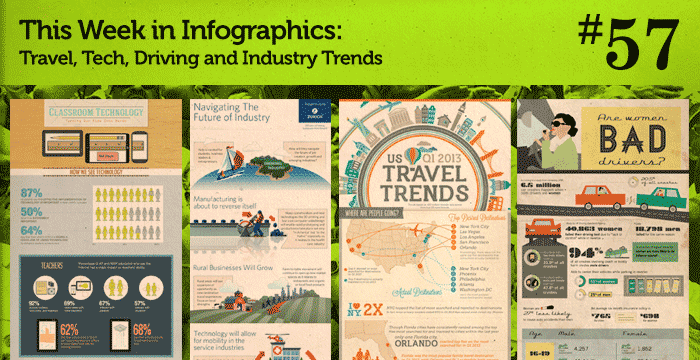 This Week in Infographics #57: Travel, Tech, Driving and Industry Trends