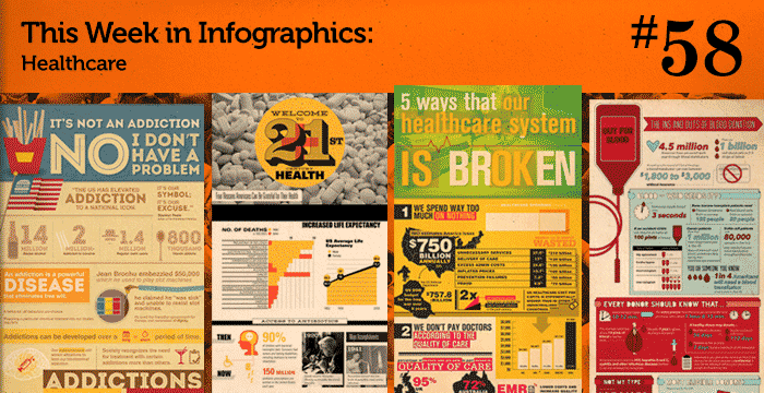 This Week in Infographics #58: Healthcare