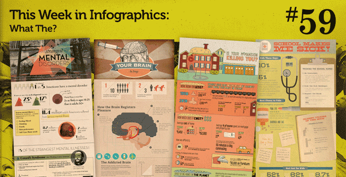 This Week in Infographics #59: What The?