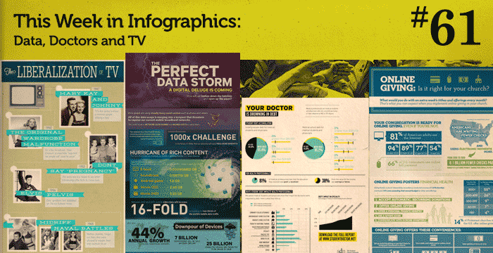 This Week in Infographics #61: Data, Doctors and TV
