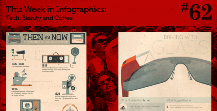 This Week in Infographics #62: Tech, Beauty and Coffee