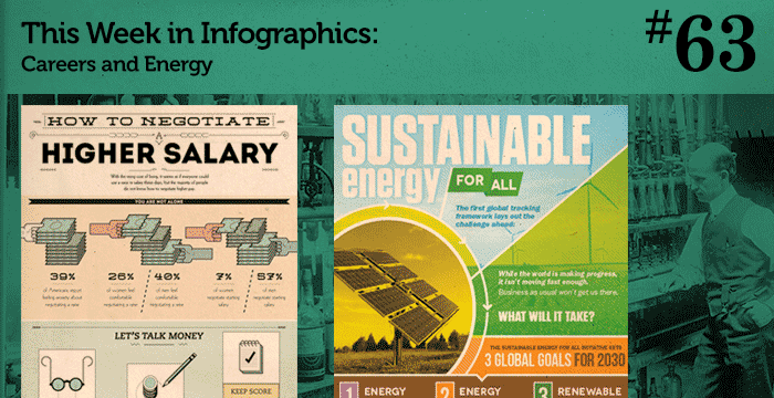 This Week in Infographics #63: Careers and Energy