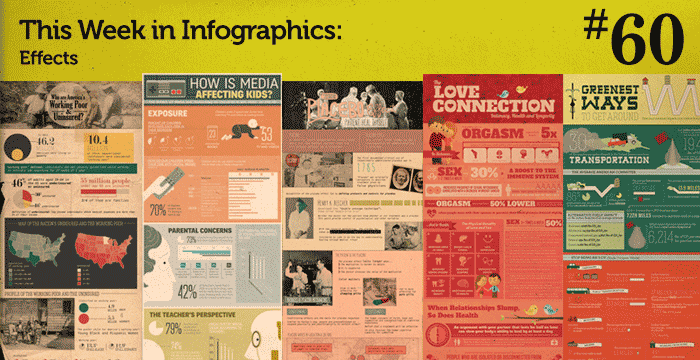 This Week in Infographics #60: Effects