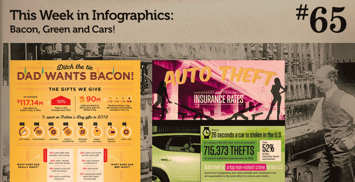This Week in Infographics #65: Bacon, Green and Cars!