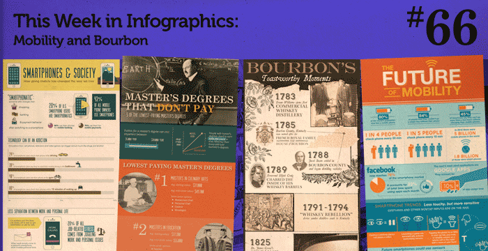 This Week in Infographics #66: Mobility and Bourbon
