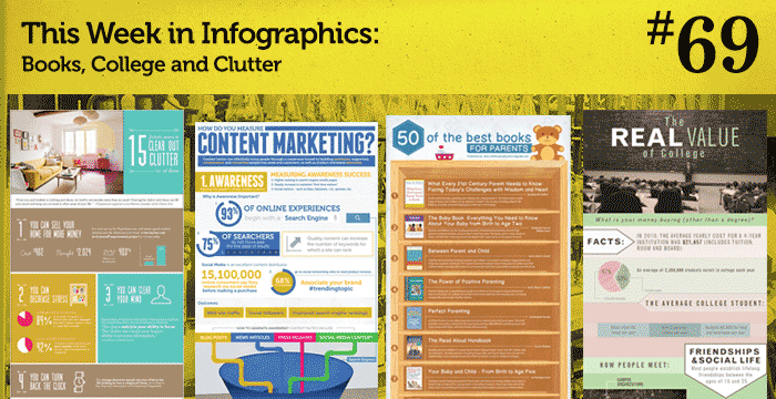 This Week in Infographics #69: Books, College and Clutter