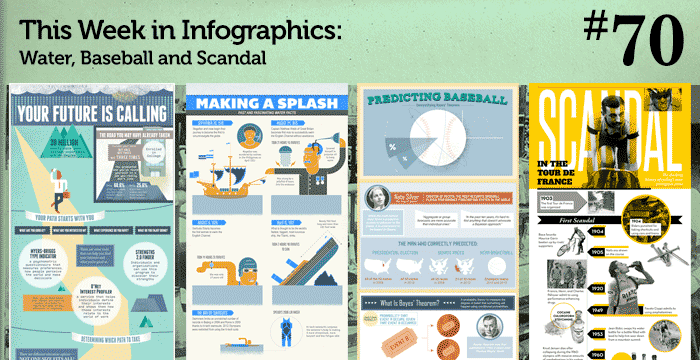 This Week in Infographics #70: Water, Baseball and Scandal