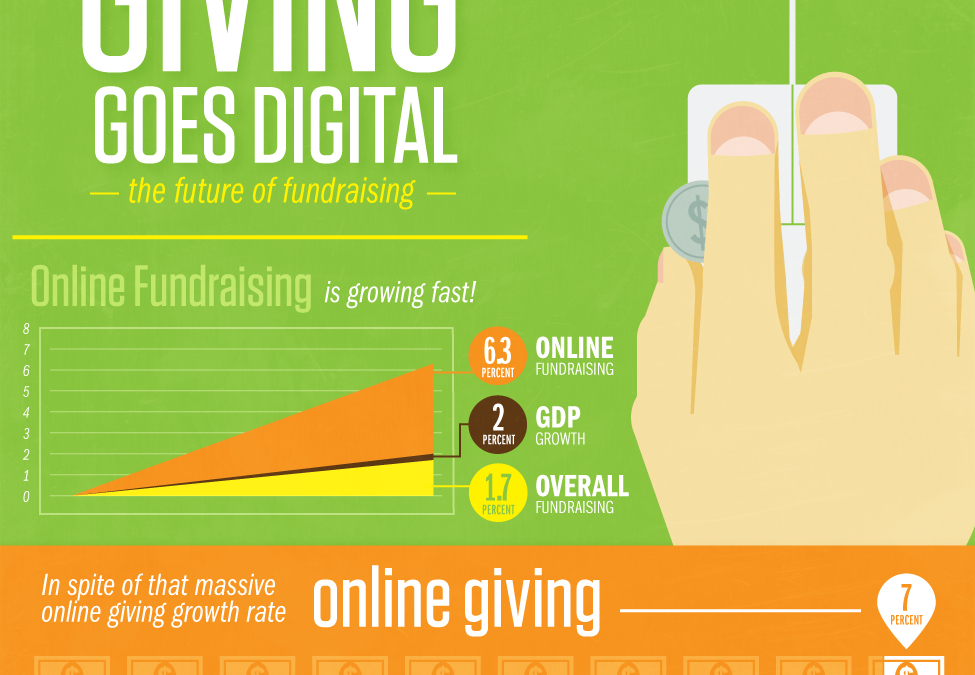 Giving Goes Digital