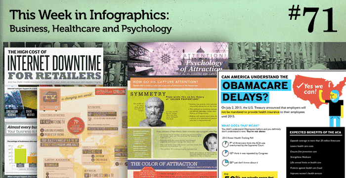 This Week in Infographics #71: Business, Healthcare and Psychology