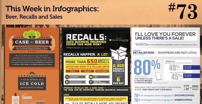 This Week in Infographics #73: Beer, Recalls and Sales