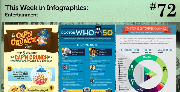 This Week in Infographics #72: Entertainment