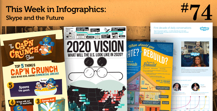 This Week in Infographics #74: Skype and the Future