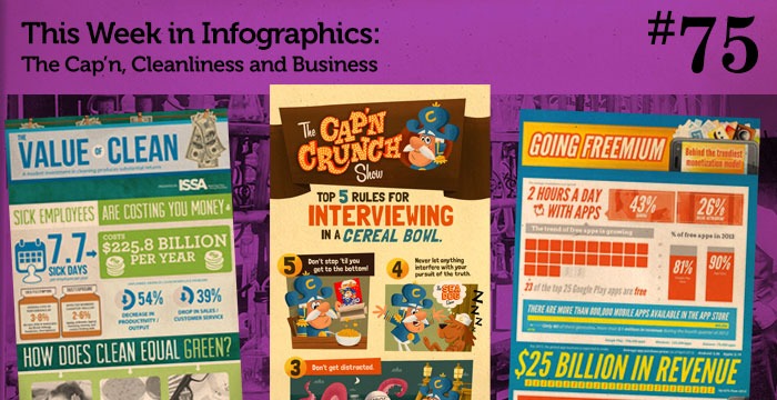 This Week in Infographics #75: The Cap’n, Cleanliness and Business