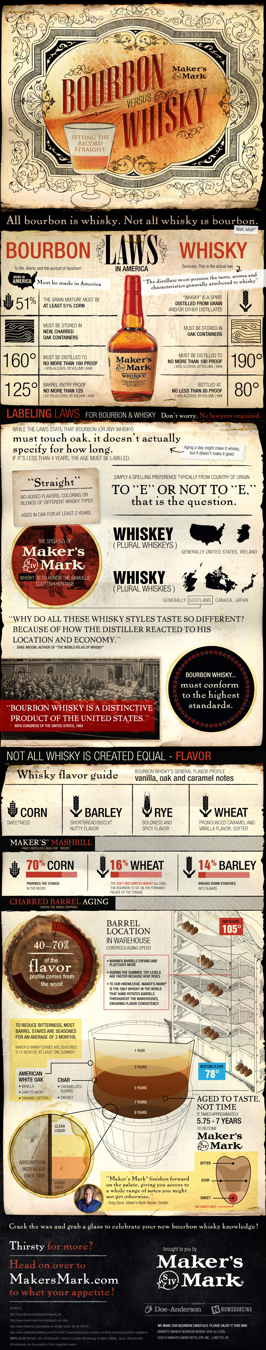 whisky-vs-bourbon