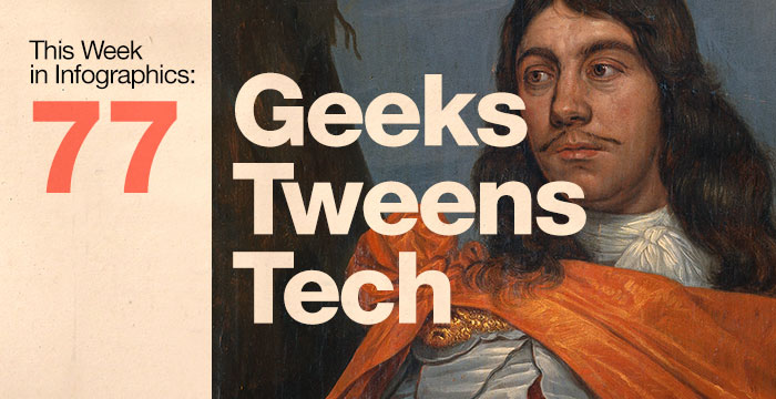 This Week in Infographics #77: Geeks, Tweens and Tech