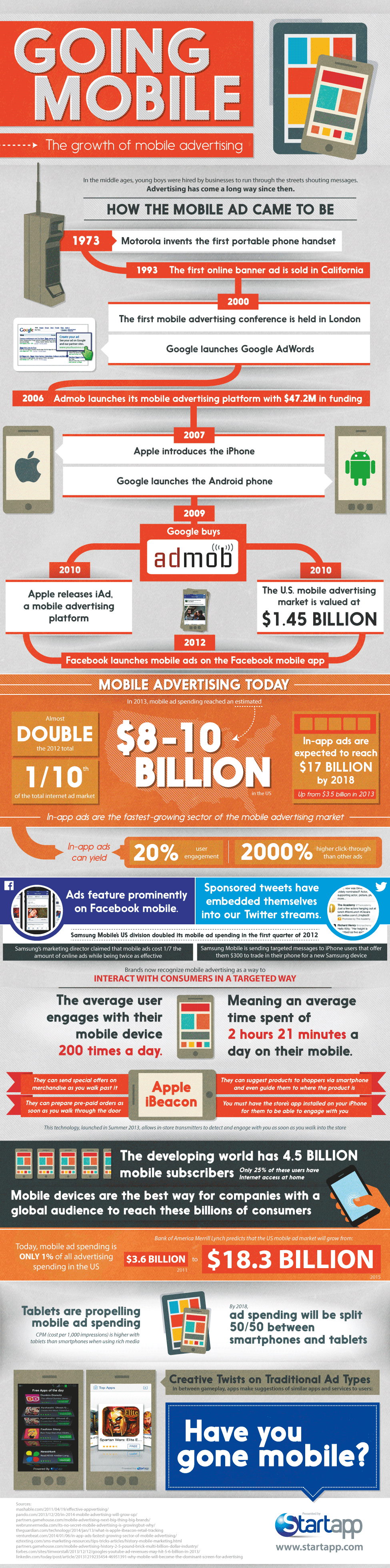 Growth of Mobile Advertising