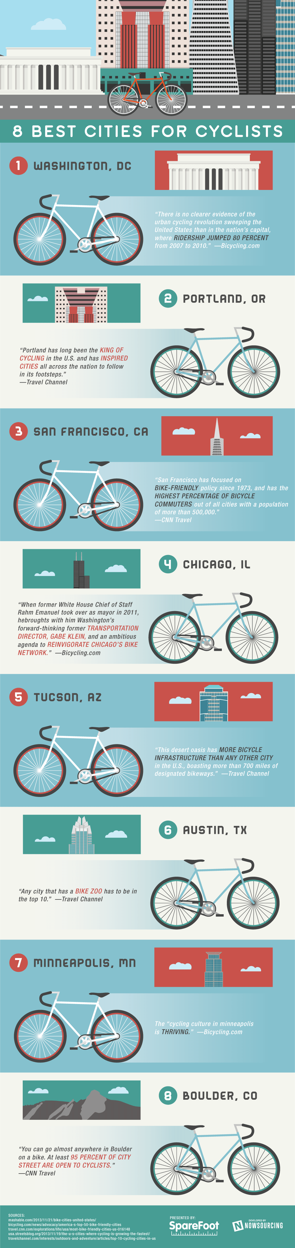 8-best-cities-for-cyclists