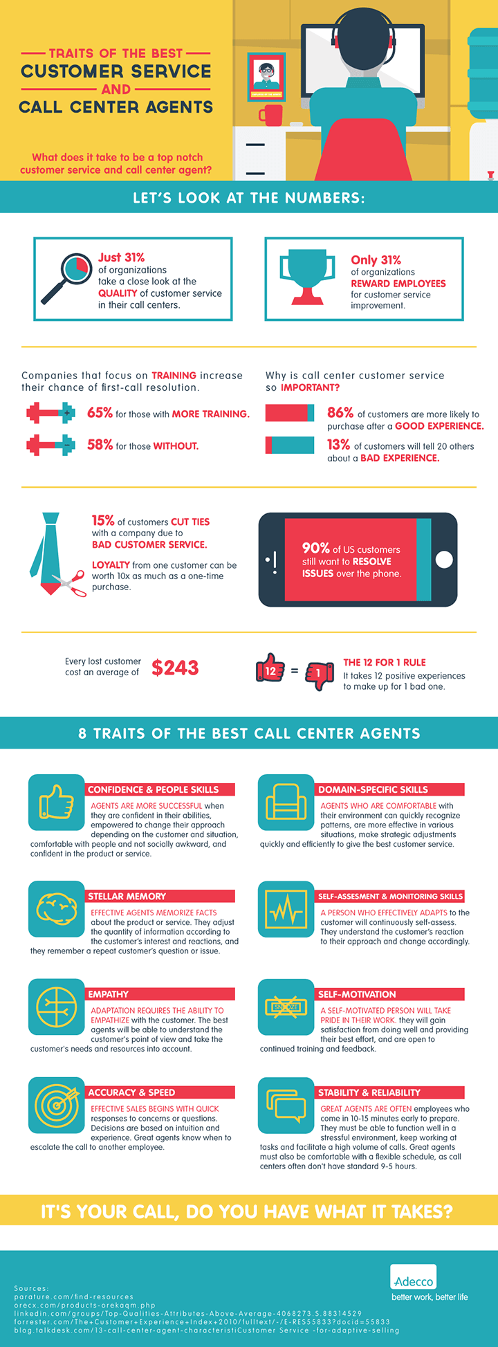 Traits Of The Best Customer Service And Call Center Agents