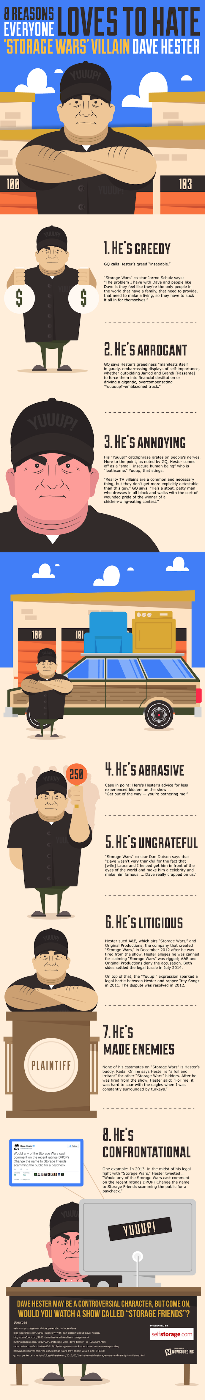 sparefoot dave-hester-infographic2