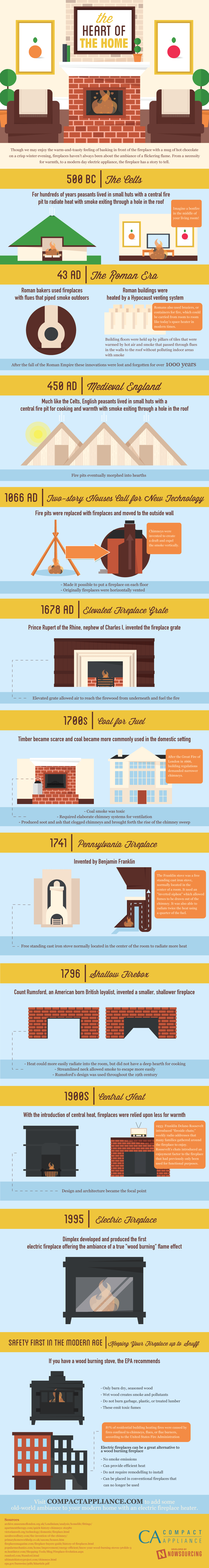 fireplace-infographic