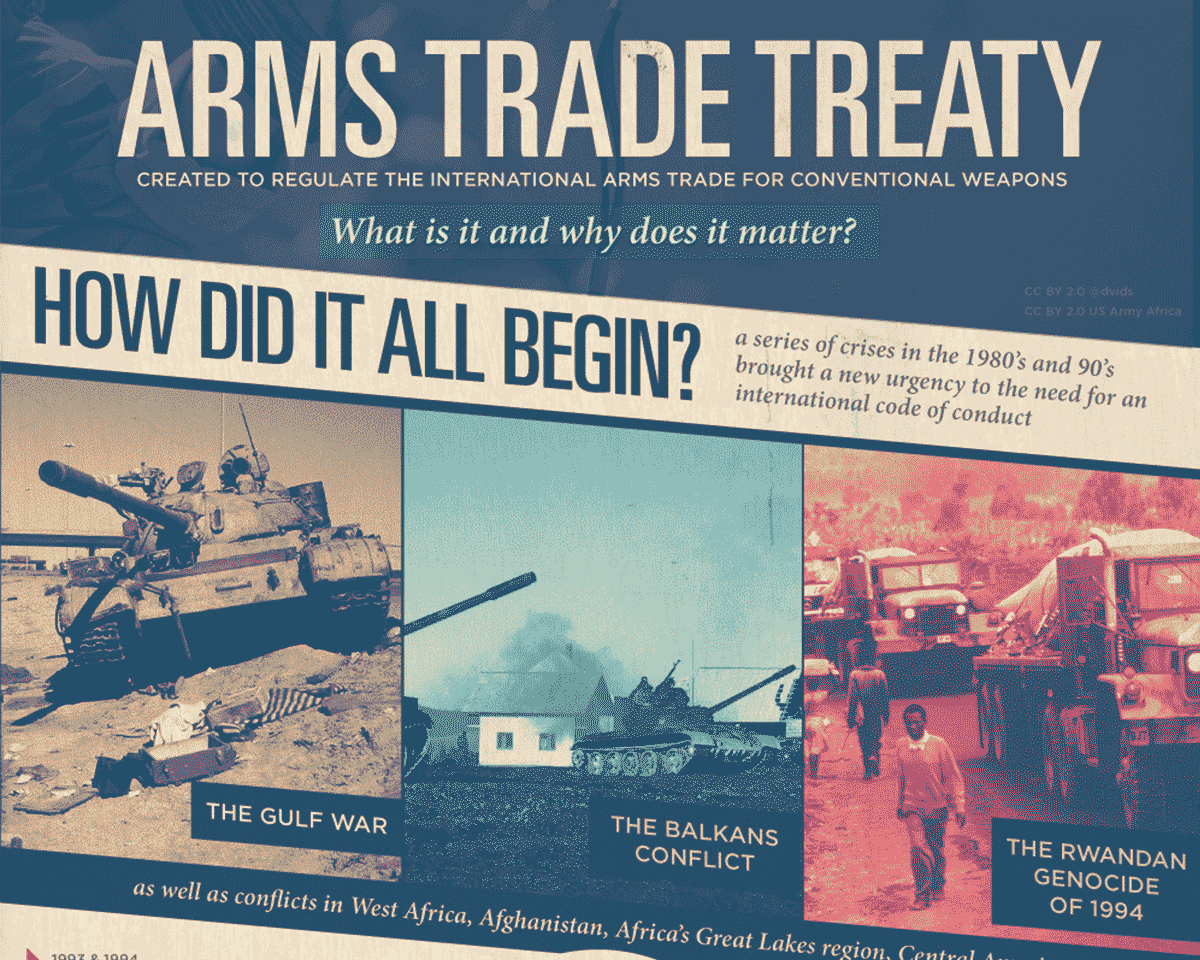 Arms Trade Treaty: What is it and Why Does it Matter?